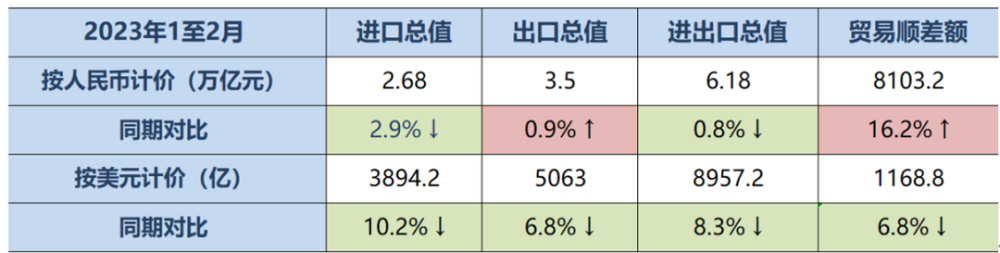 跨境电商一周回顾：ChatGPT大显神通，Temu英国上线，Wish解禁与TikTokShop更新