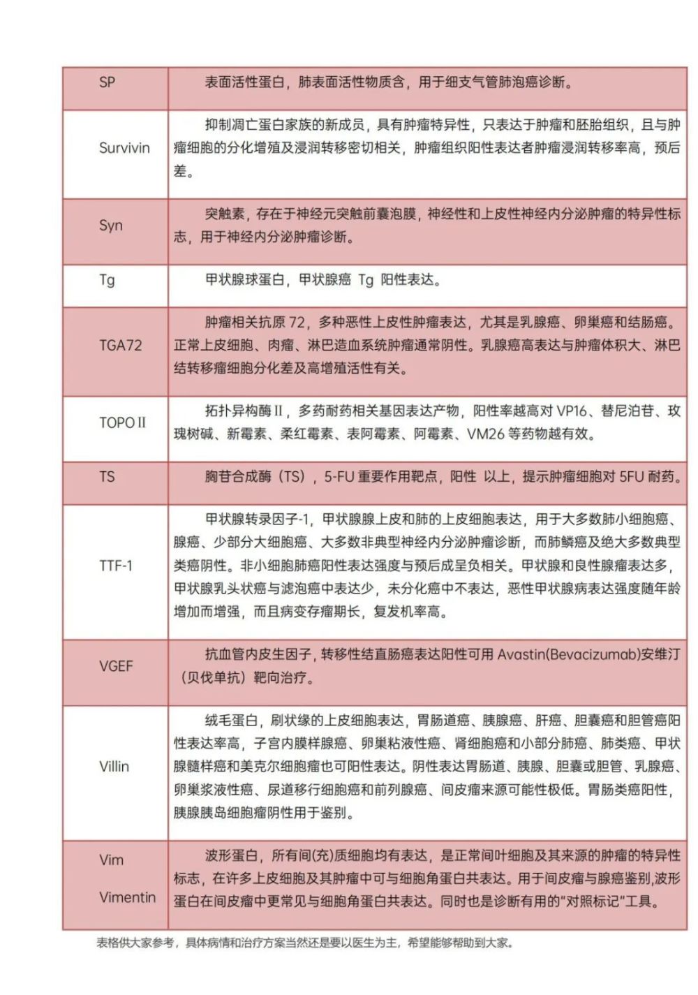 病理报告中免疫组化到底是什么意思