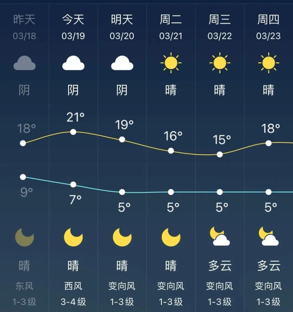 喀纳斯天气15天图片