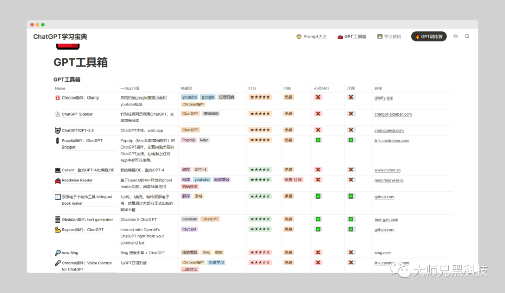 🔥GPT狂热来袭！2023年AI学习指南大全📚你准备好了吗？🎯聊ChatGPT，开启终身智能之旅🌍