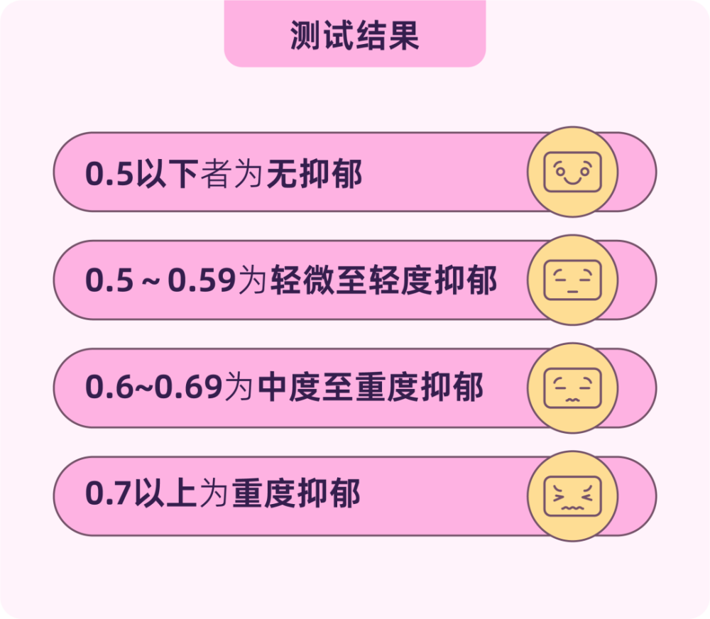 抑鬱症測試題國際標準版