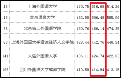 居然可以这样（四级考几次就不让考了）四级考了四次才过,考六级能行吗 第3张