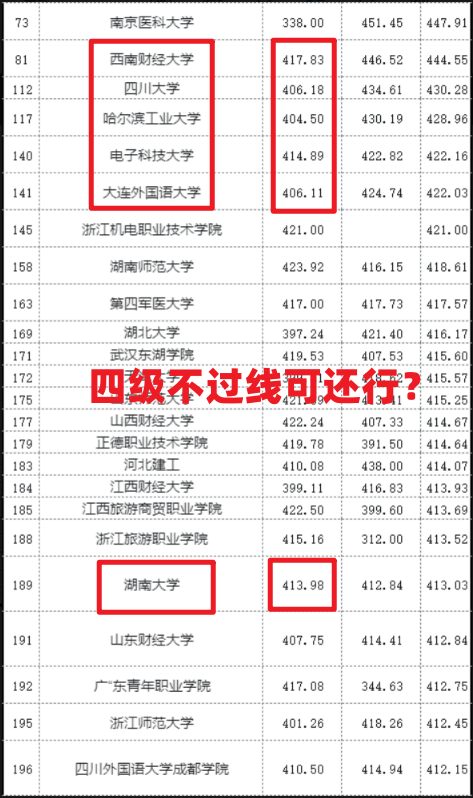 居然可以这样（四级考几次就不让考了）四级考了四次才过,考六级能行吗 第5张