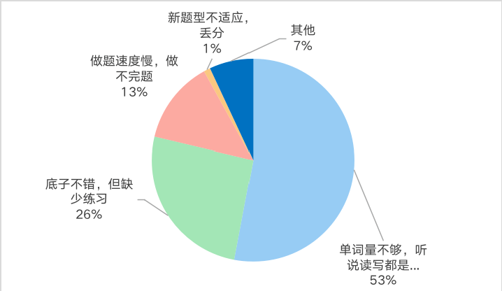 居然可以这样（四级考几次就不让考了）四级考了四次才过,考六级能行吗 第8张