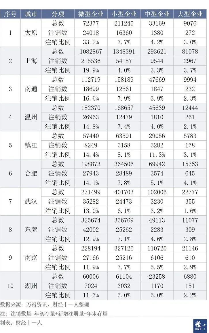 欧洲银行业动荡仍未结束实体经济将进一步受损002047成霖股份2023已更新(今日/知乎)协和