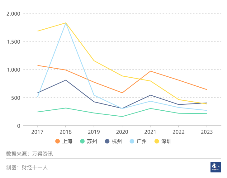 给大家科普一下深圳市长覃伟中2023已更新(微博/哔哩哔哩)v7.2.7深圳市长覃伟中