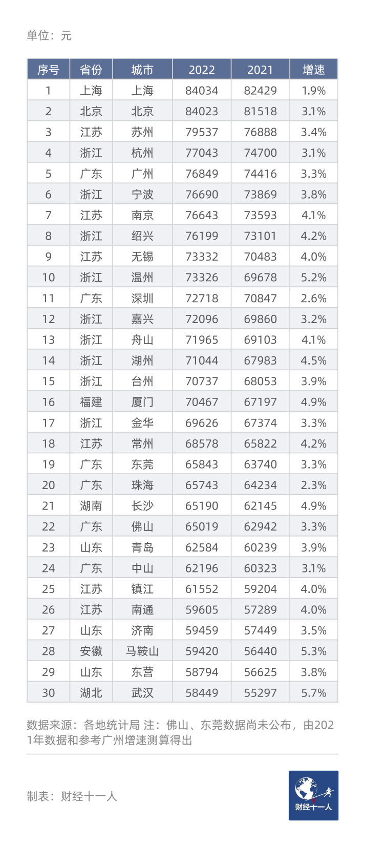 欧洲银行业动荡仍未结束实体经济将进一步受损002047成霖股份2023已更新(今日/知乎)协和