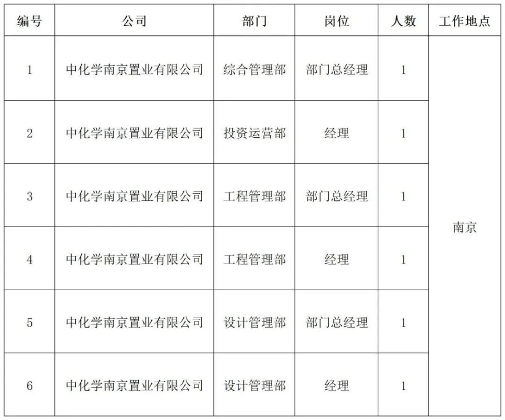 学到了吗（中国化学工程集团公司招聘网）中国化学工程集团公司2021校园招聘，(图1)