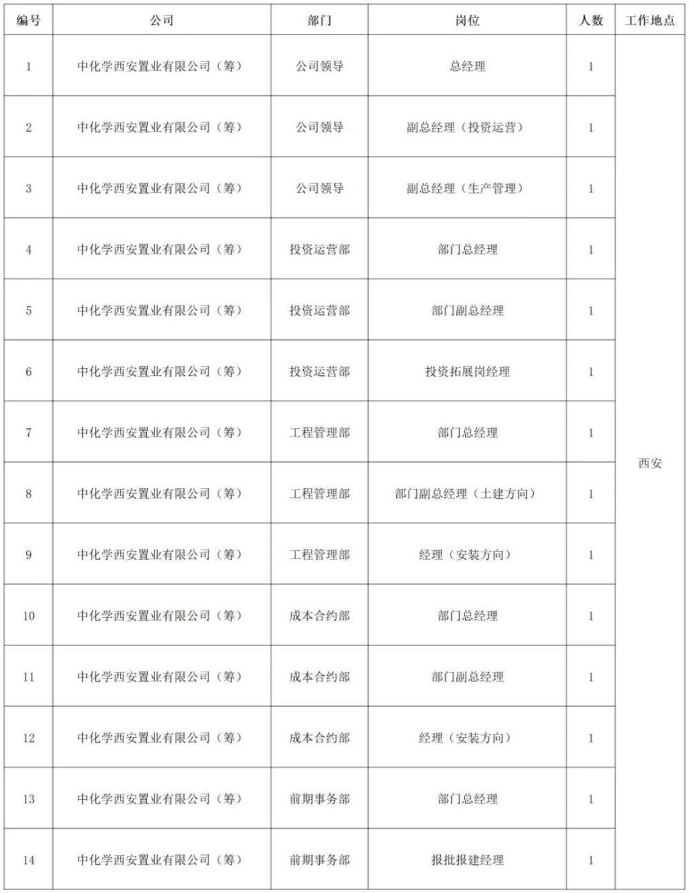 学到了吗（中国化学工程集团公司招聘网）中国化学工程集团公司2021校园招聘，(图3)