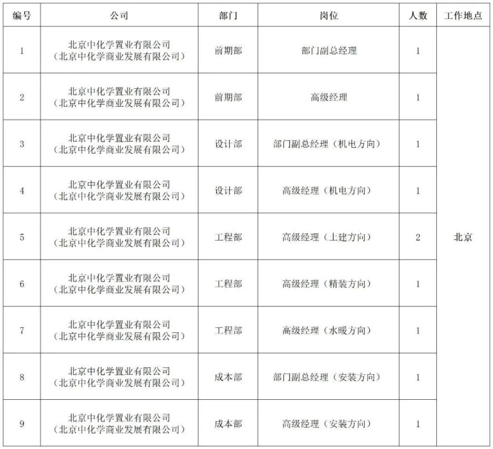 学到了吗（中国化学工程集团公司招聘网）中国化学工程集团公司2021校园招聘，(图4)