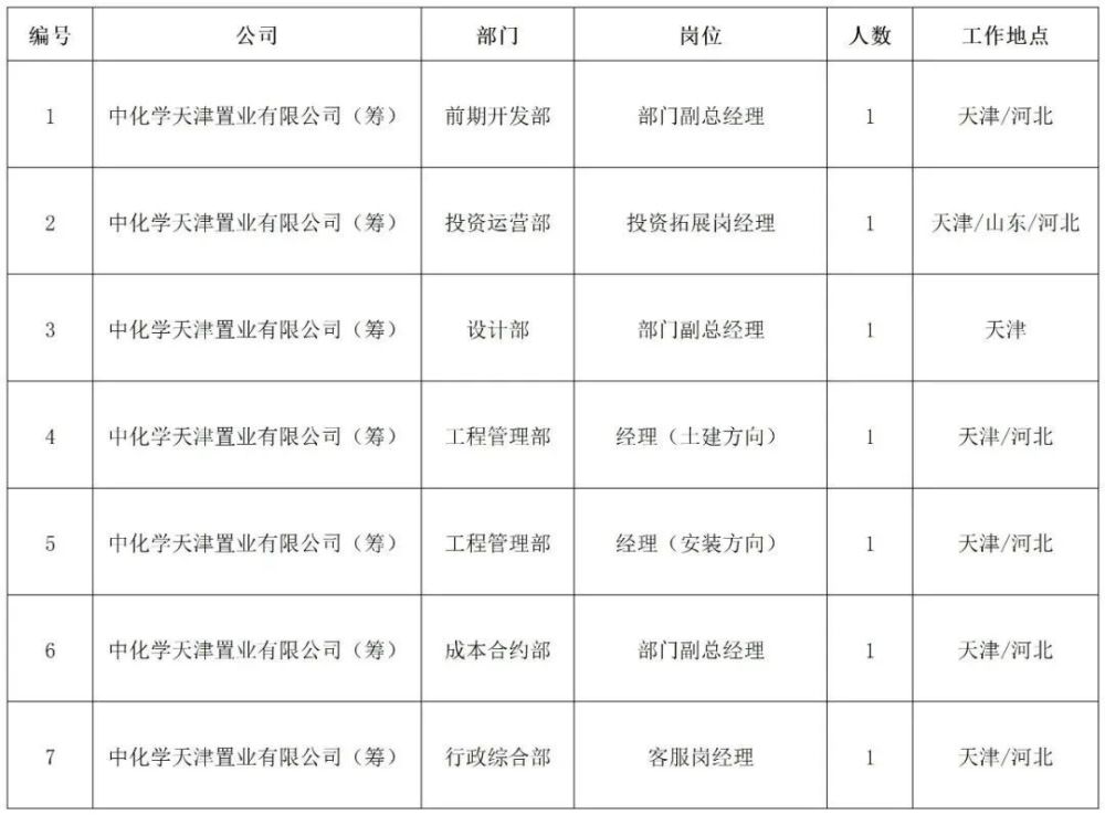 学到了吗（中国化学工程集团公司招聘网）中国化学工程集团公司2021校园招聘，(图5)