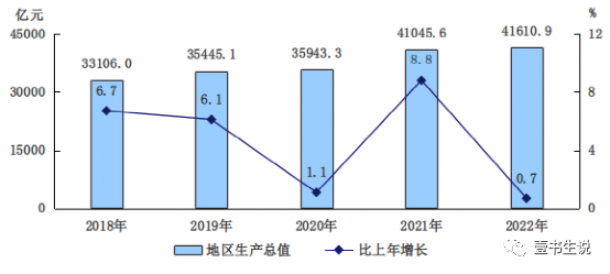 北京人口减少_北京公布2022年数据常住人口减少4.3万(2)