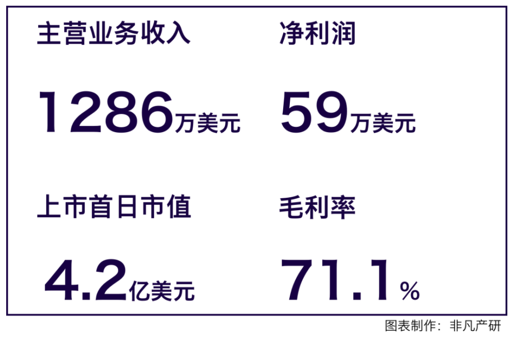 中国版ChatGPT应用落地第一股，小i机器人正式登陆纳斯达克交易所 · 原文图片 1