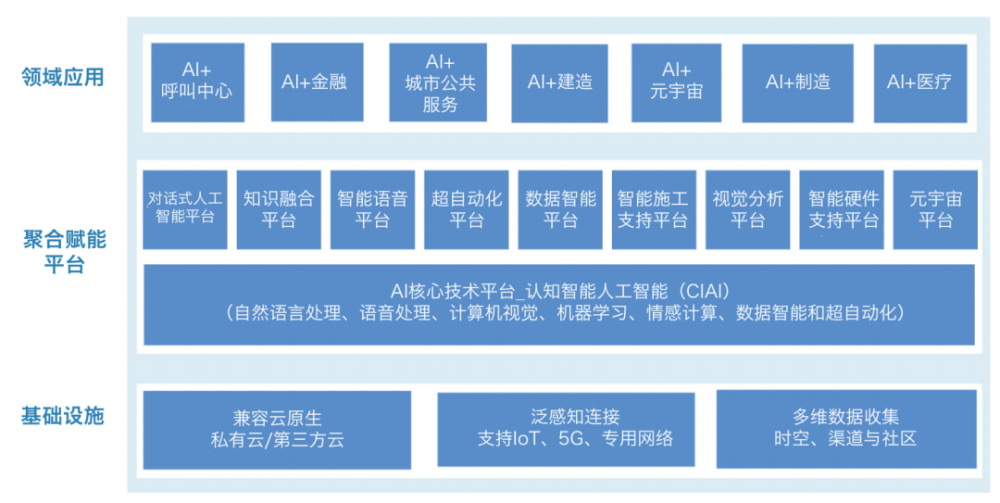 中国版ChatGPT应用落地第一股，小i机器人正式登陆纳斯达克交易所 · 原文图片 3