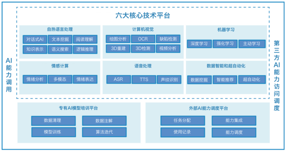 中国版ChatGPT应用落地第一股，小i机器人正式登陆纳斯达克交易所 · 原文图片 4
