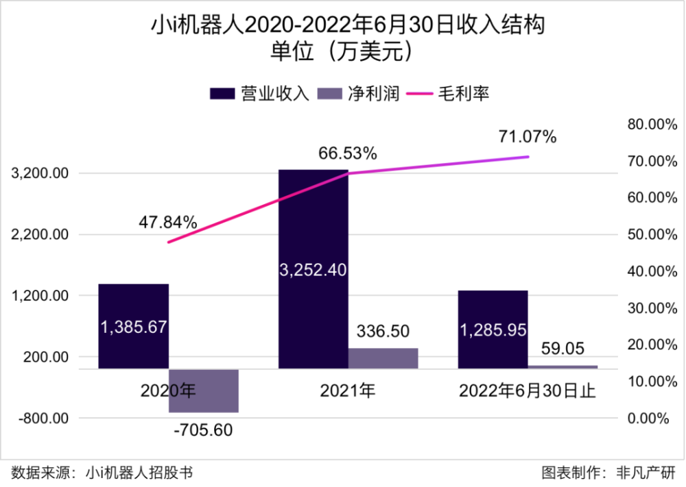 中国版ChatGPT应用落地第一股，小i机器人正式登陆纳斯达克交易所 · 原文图片 5