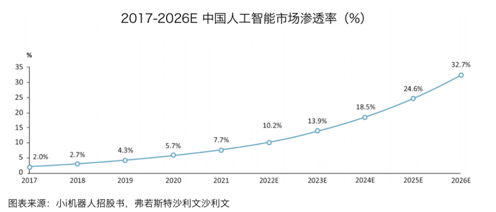 中国版ChatGPT应用落地第一股，小i机器人正式登陆纳斯达克交易所 · 原文图片 8