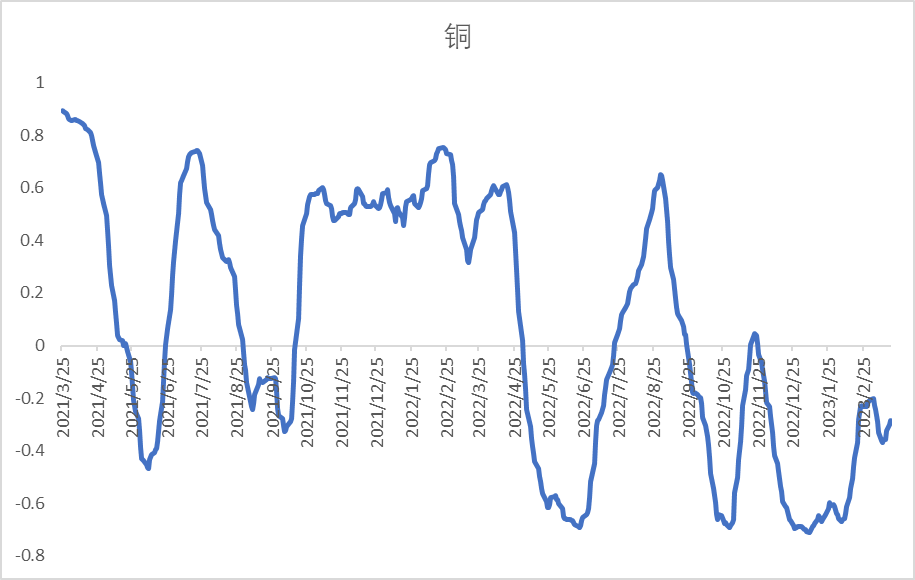 包含金银铜的价格走势图的词条