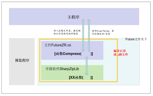 汉坤知苑｜“未履行开源许可证义务的专有软件不受法律保护”——GPL抗辩的探讨（上）_腾讯新闻