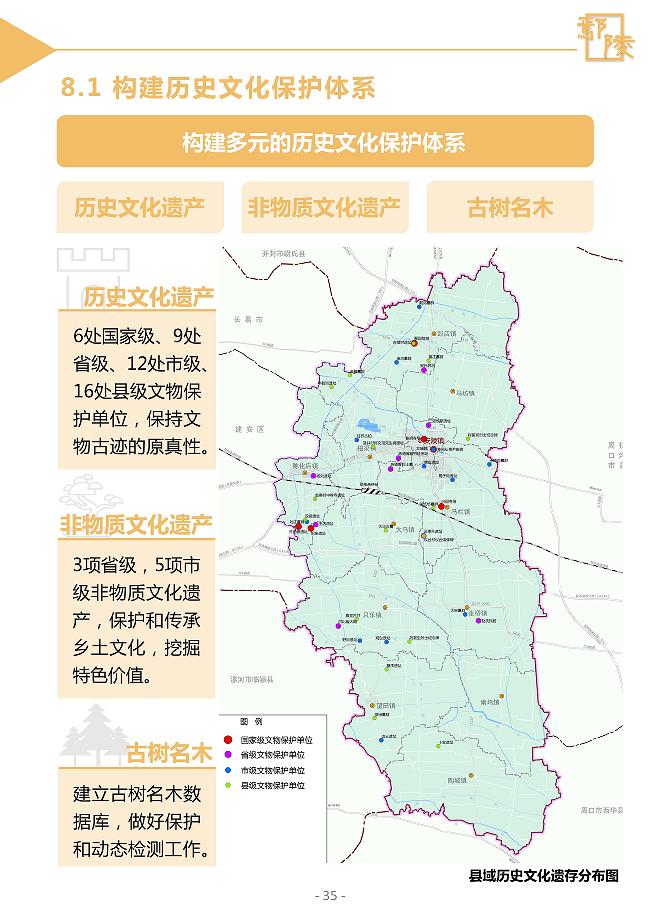 鄢陵县国土空间总体规划20212035年