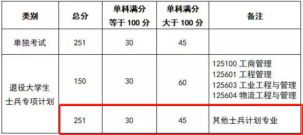 西南石油大學廣播電視考研23年復(fù)試線公布