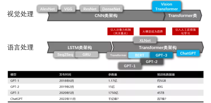 ChatGPT革命：打破想象，智能对话新纪元?