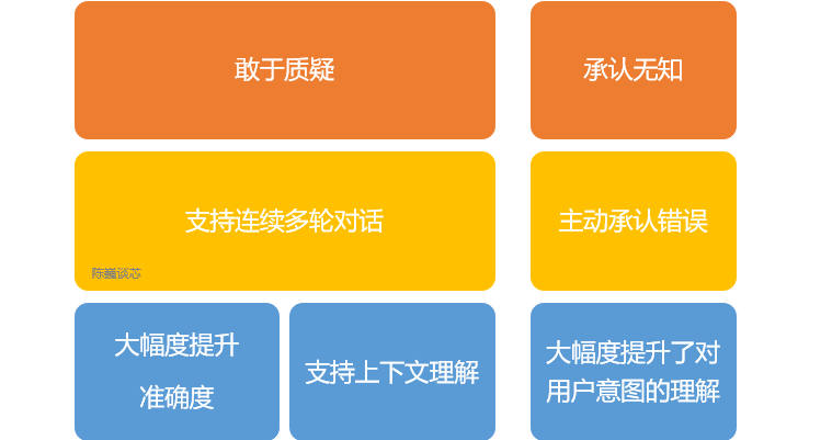 ChatGPT革命：打破想象，智能对话新纪元?