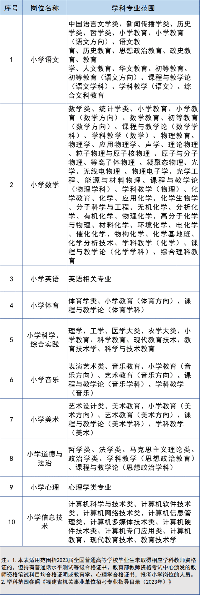 厦门拟招聘2204名教师!具体要求汇总!还有厦门大学招人!500 岗位!