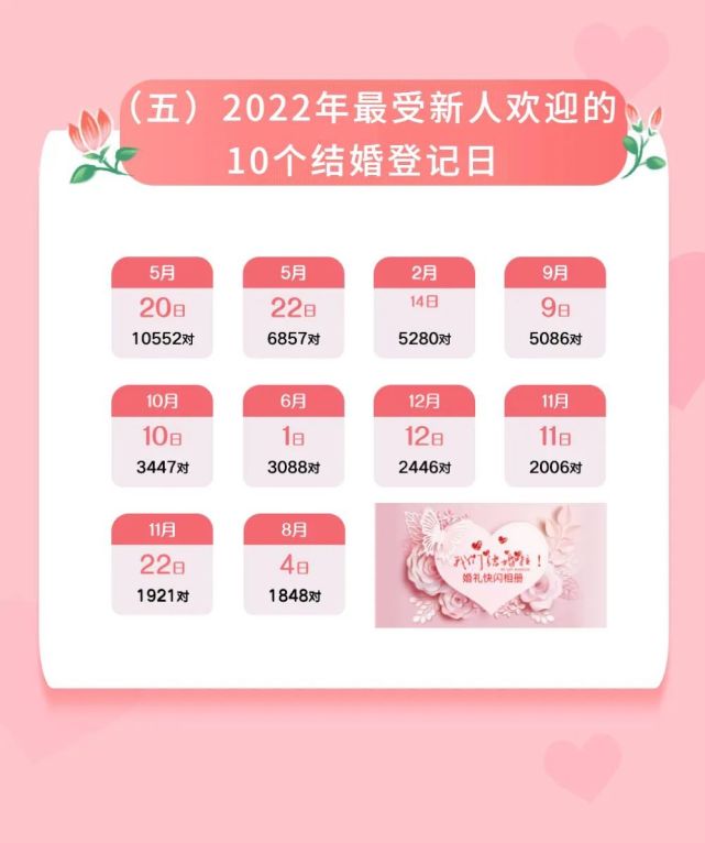 法定结婚年龄2022图片