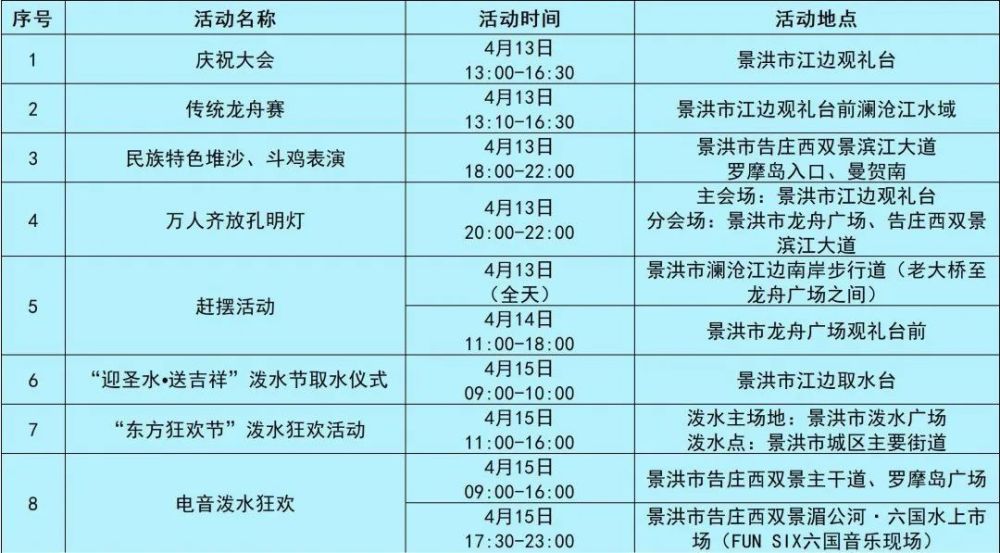 云南最全泼水节时间表!快看_腾讯新闻