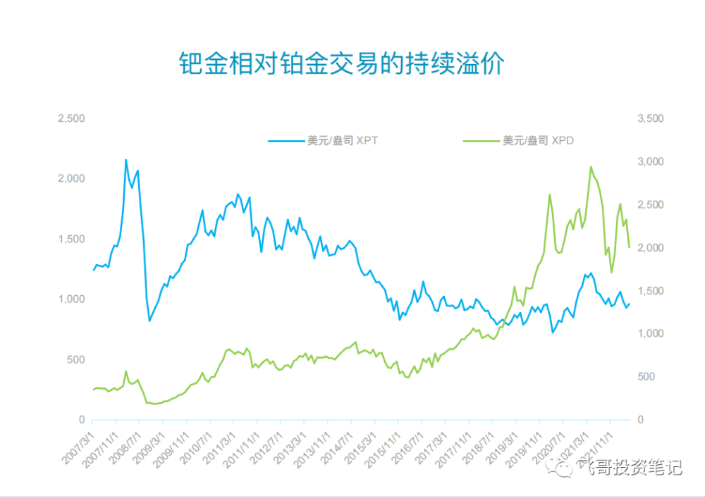 珀金价格走势(珀金今日价格表2020)