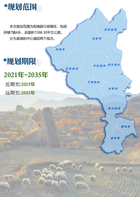 新建观光机场,京包铁路……阳高县总体规划