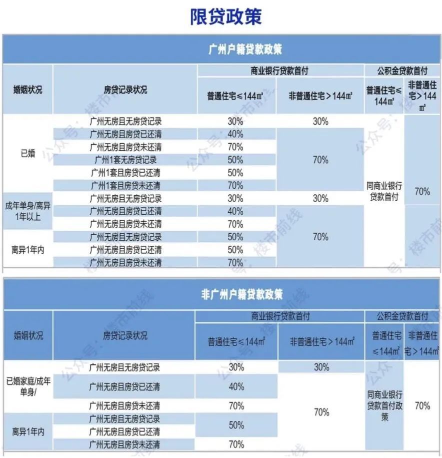 广州购房政策图片