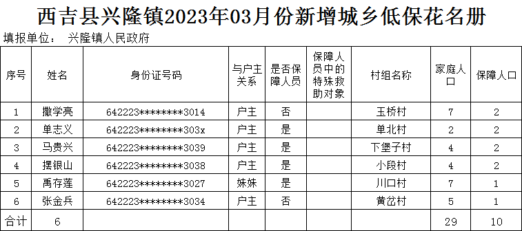 2023年03月24日西吉縣興隆鎮人民政府附件:興隆鎮2023年3月份新增城鄉