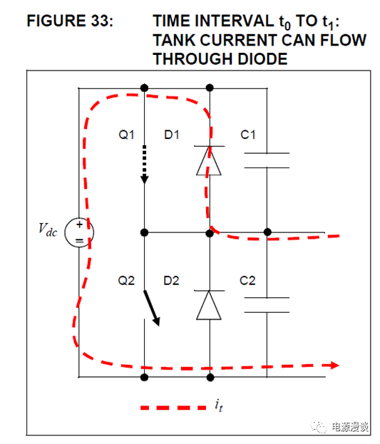 干货llc电路的谐振工作模态浅析