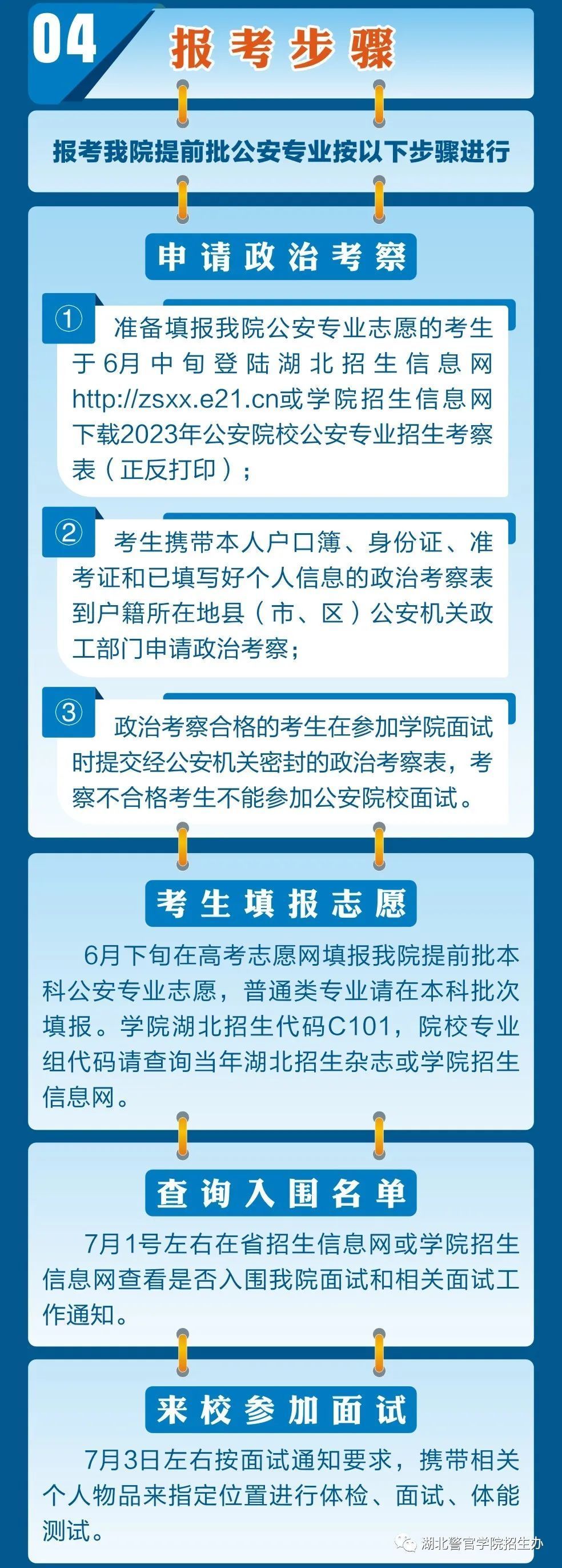 湖北警官学院招生简章图片