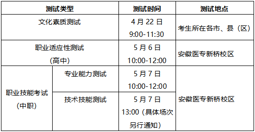 这都可以（200分可以上的医学专科学校）200多分能上医科学校吗 第2张