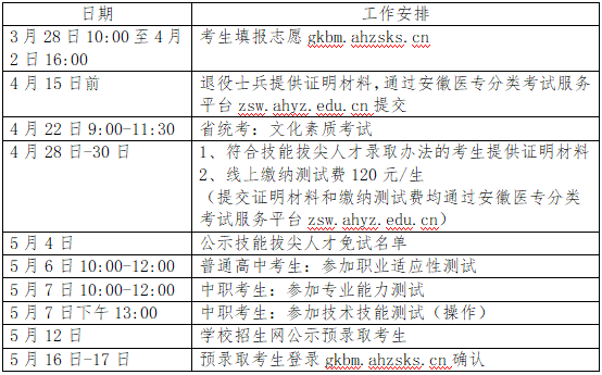 这都可以（200分可以上的医学专科学校）200多分能上医科学校吗 第3张