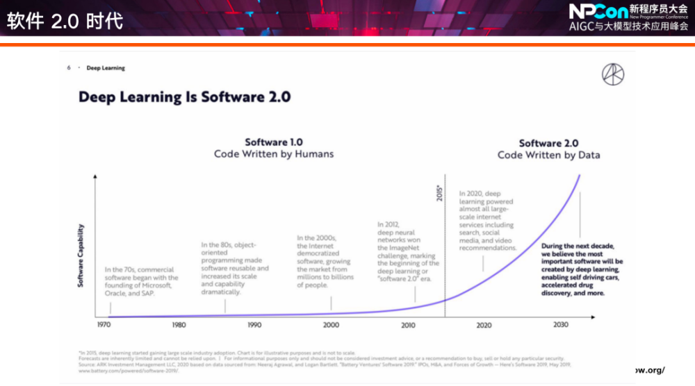 AI革命来了？程序员，你的编程范式将被ChatGPT重塑！NPCon带你探索新未来