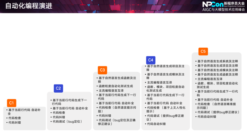 AI革命来了？程序员，你的编程范式将被ChatGPT重塑！NPCon带你探索新未来