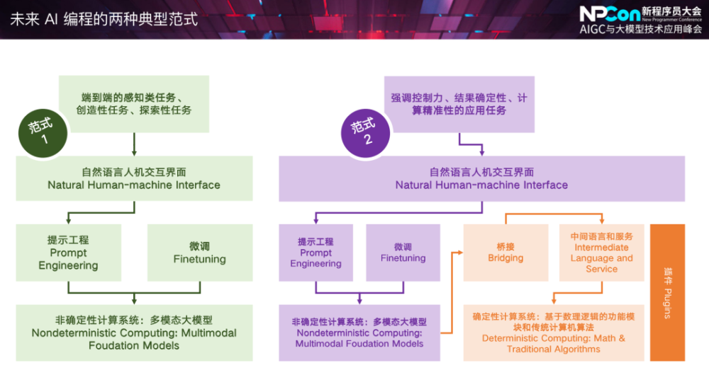 AI革命来了？程序员，你的编程范式将被ChatGPT重塑！NPCon带你探索新未来