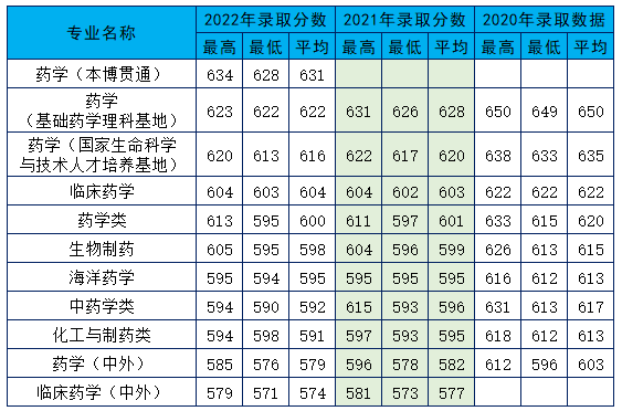 河北最差的二本大學_2015河北工程大學二本投檔線_河北二本大學