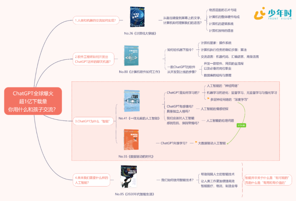 ChatGPT崛起：未来青少年的终身学习和跨学科能力培养之道