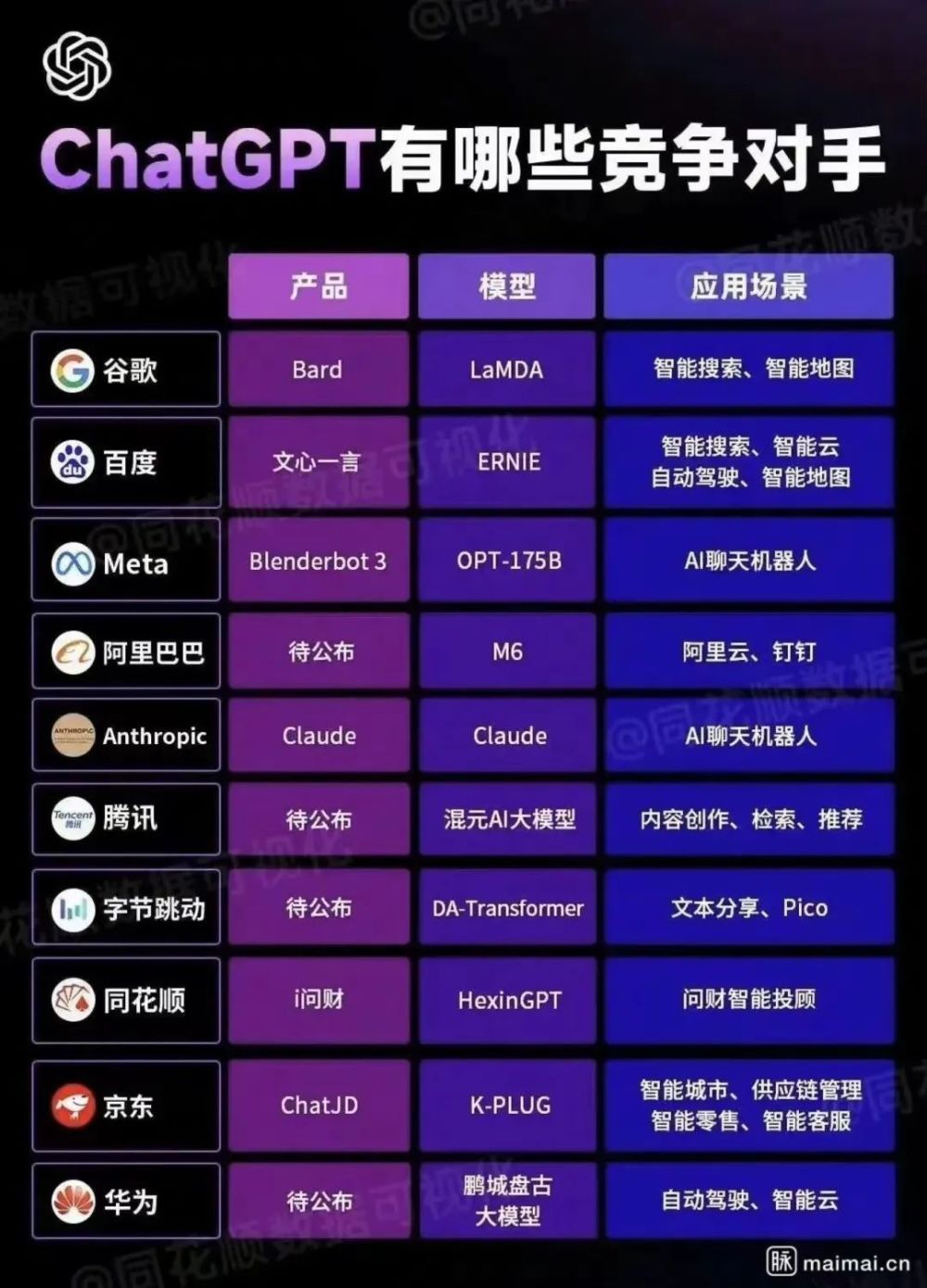 ChatGPT风暴来袭，AI狂热再掀高潮？巨头竞逐，你准备好了吗？