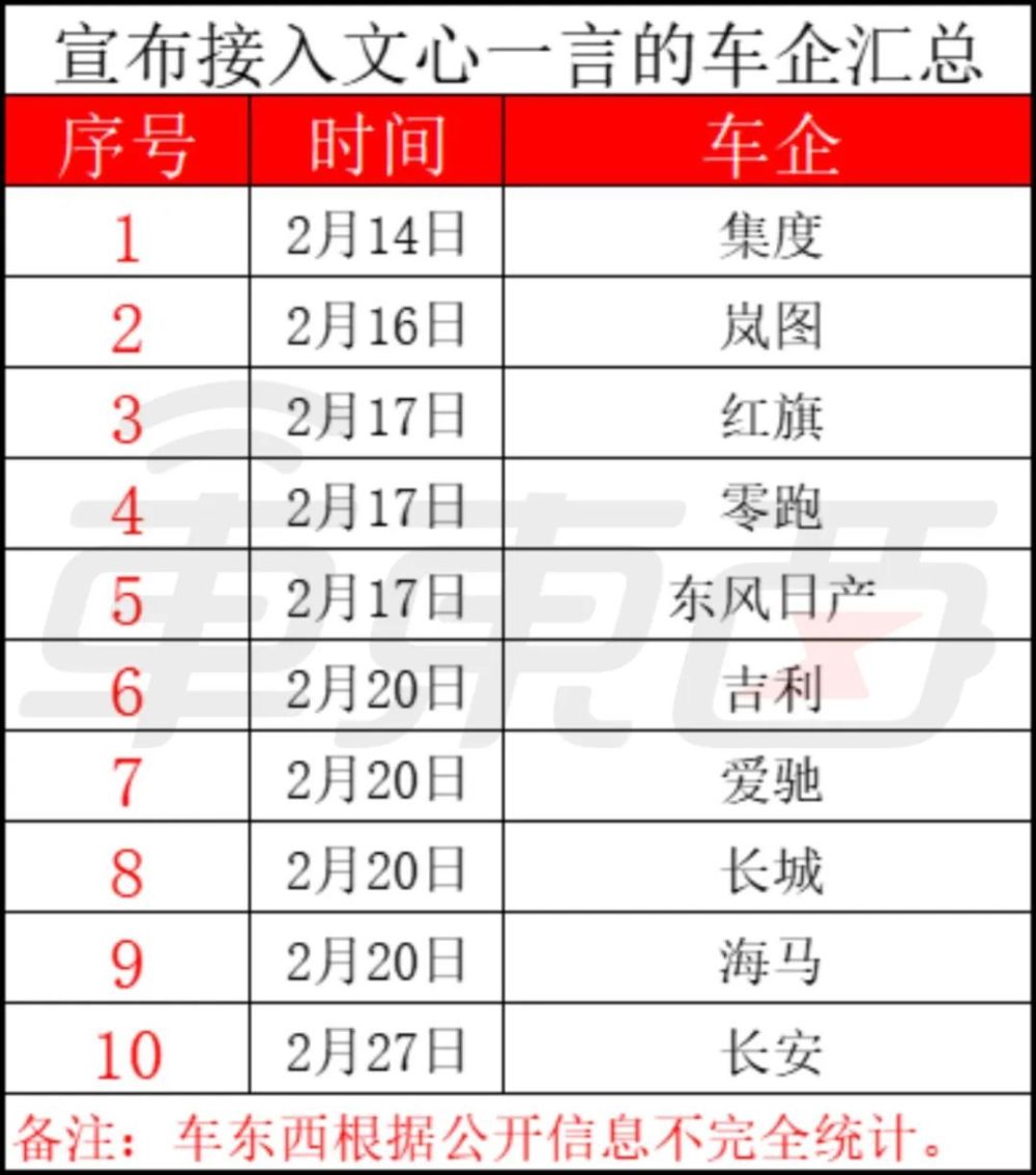 ChatGPT风暴来袭，AI狂热再掀高潮？巨头竞逐，你准备好了吗？