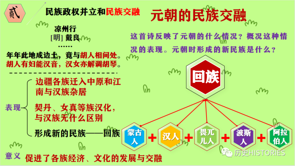 初中歷史七下歷史第二單元遼宋夏金元時期複習課件免費下載希沃白板