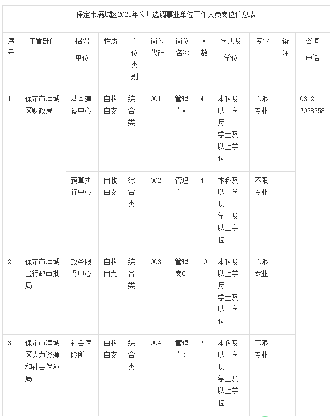 学到了吗（河北事业单位招聘2023）河北事业单位招聘2022 第1张