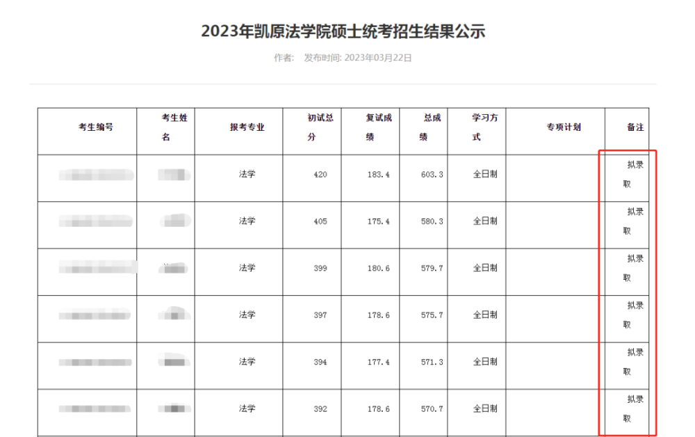 沾喜气!23考研第一批拟选择名单发布啦_腾讯新闻插图2