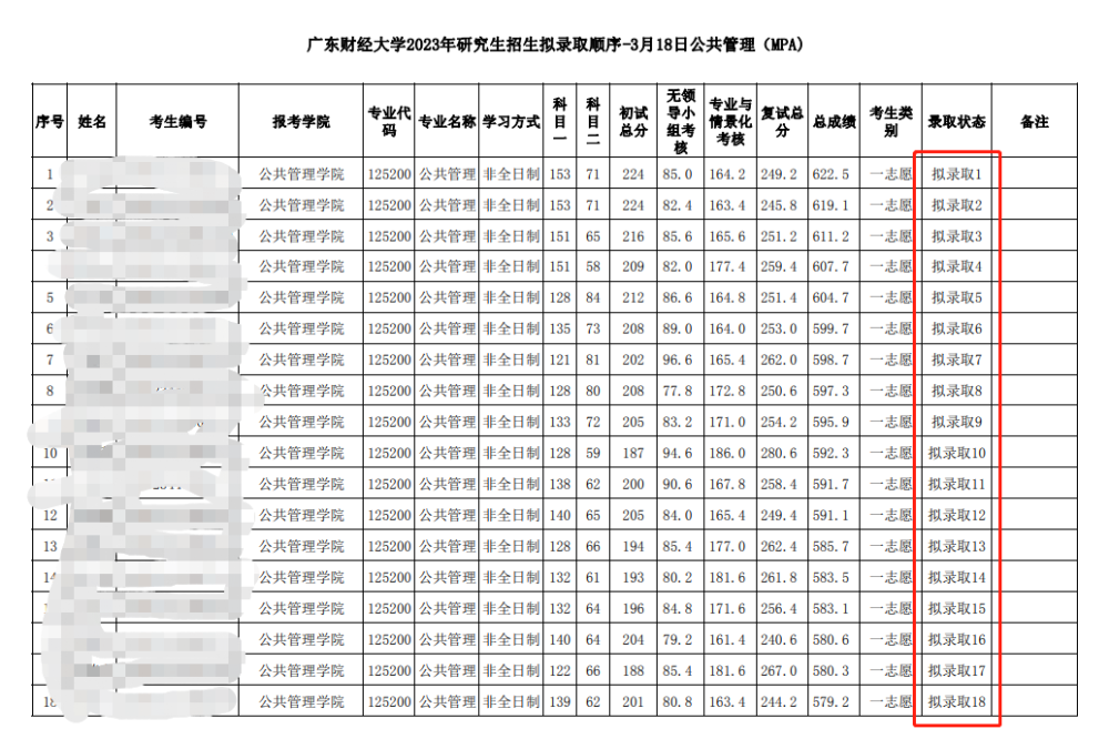 沾喜气!23考研第一批拟选择名单发布啦_腾讯新闻插图3