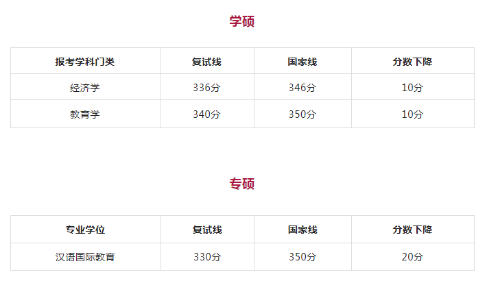 沾喜气!23考研第一批拟选择名单发布啦_腾讯新闻插图4